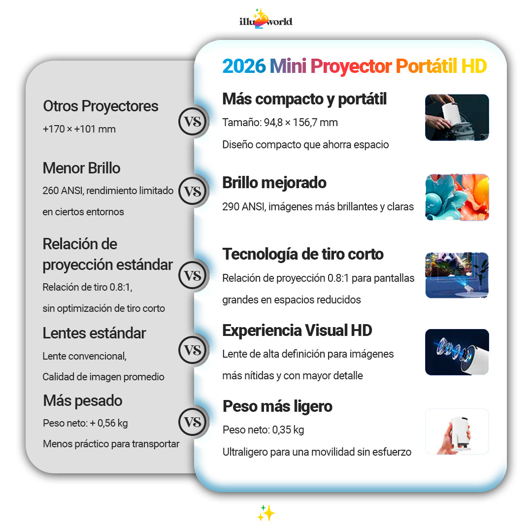Mini Proyector Portátil HD IlluWorld – Cine en Casa Compacto