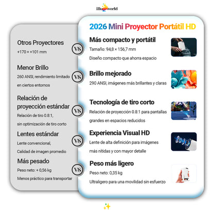 Mini Proyector Portátil HD IlluWorld – Cine en Casa Compacto